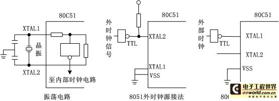 51单片机方波发生器程序100HZ和200HZ按键控制