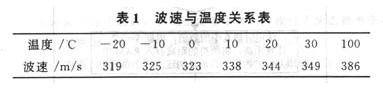 单片机资料上拉电阻的应用