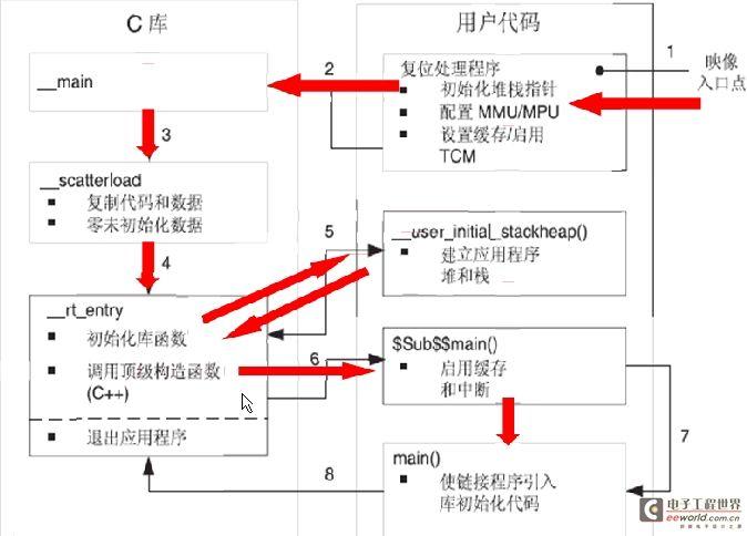 STM32单片机编程printf（）函数重定向