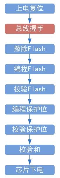 串行总线那些坑，你留意了吗？