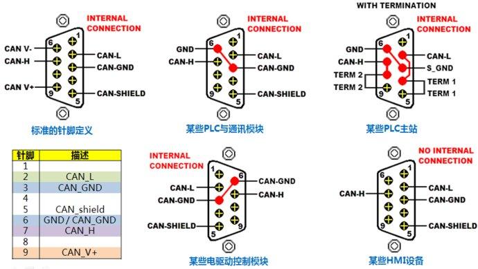 CANopen 总线应用札记：关于通讯接口的针脚定义