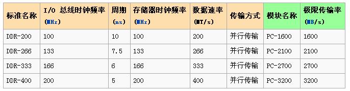 DCS系统冗余技术的故障检测技术