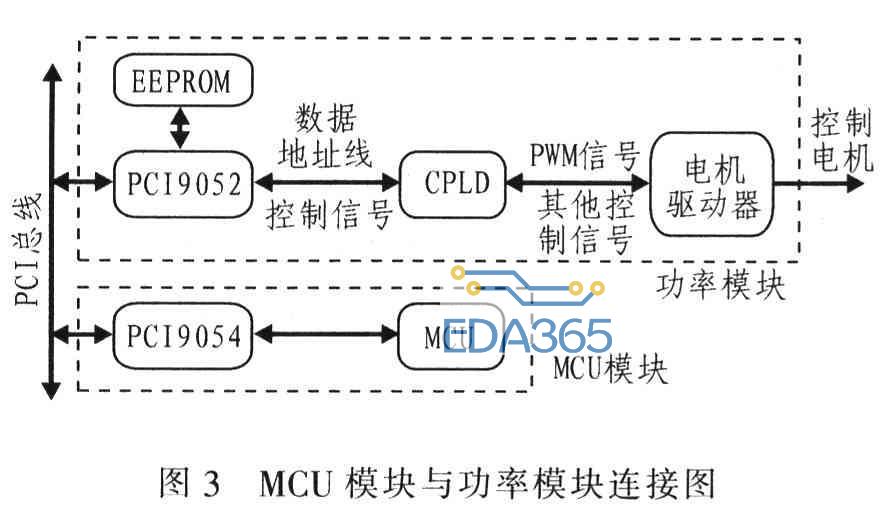 MCU模块与功率模块连接图