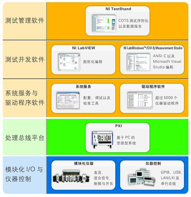 虚拟仪器系统的设计方案