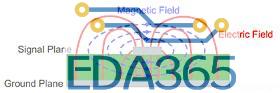图3：信号走线产生的磁场和电场分布