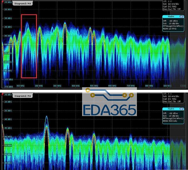 图2：上图：频谱跨度覆盖DC-1GHz；下图：频谱覆盖从125MHz到175MHz。EMI排查的典型做法一般是从宽带开始，特别是当故障频点位置未知的情况下，更显得尤为必要；当异常频点出现时，可以马上修改FFT的分析频跨以获得更好的分析效果。