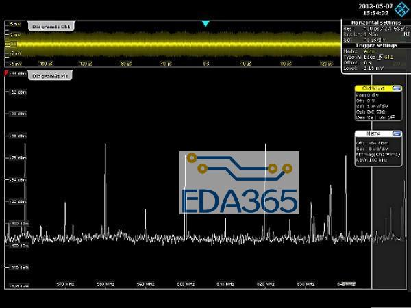 图1：这个例子显示使用近场探头捕获的频谱辐射。采用100kHz分辨率带宽，在605MHz中心频率，RTO示波器进行测量时的本底噪声大约-105dBm。这表明该设备具备微弱信号的分析能力。