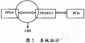 基于FPGA的LBS控制器设计