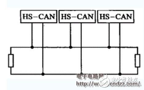 CAN网络的特性阻抗及终端阻抗