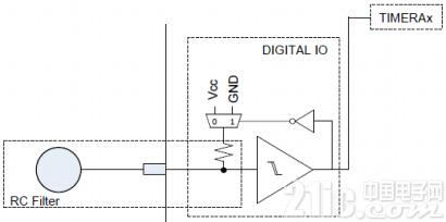 MSP430 电容触摸转轮和LED PWM 输出设计