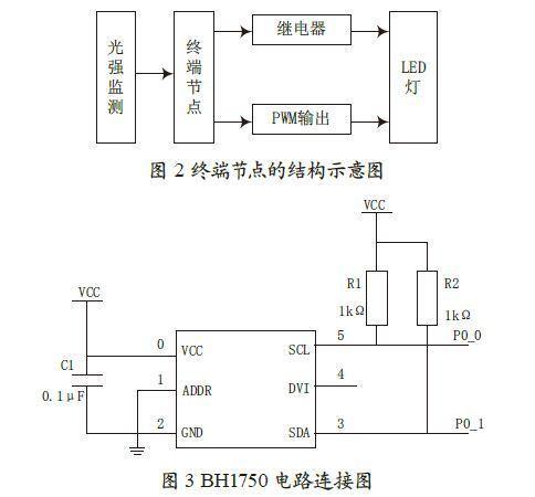 一套基于ZigBee的室内智能照明系统设计