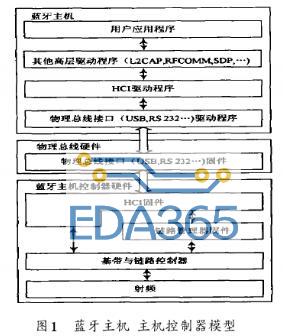 基于BlueCore2External蓝牙芯片的蓝牙主机－主机控制器模型方案
