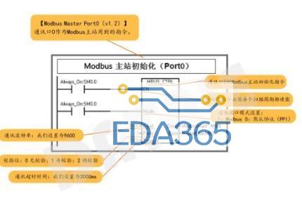 一主多从Modbus通讯协议的无线通讯