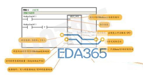 一主多从Modbus通讯协议的无线通讯