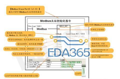 一主多从Modbus通讯协议的无线通讯