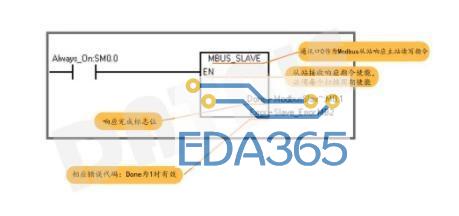 一主多从Modbus通讯协议的无线通讯