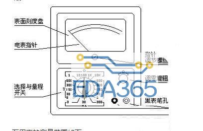 测量电阻：--先将表棒搭在一起短路，使指针向右偏转，随即调整“Ω”调零旋钮，使指针恰好指到0。然后将两根表棒分别接触被测电阻（或电路）两端，读出指针在欧姆刻度线（条线）上的读数，再乘以该档标的数字，就是所测电阻的阻值。例如用R*100挡测量电阻，指针指在80，则所测得的电阻值为80*100=8K。