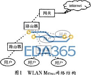 WLAN实现mesh网络的多跳无线扩展的设计