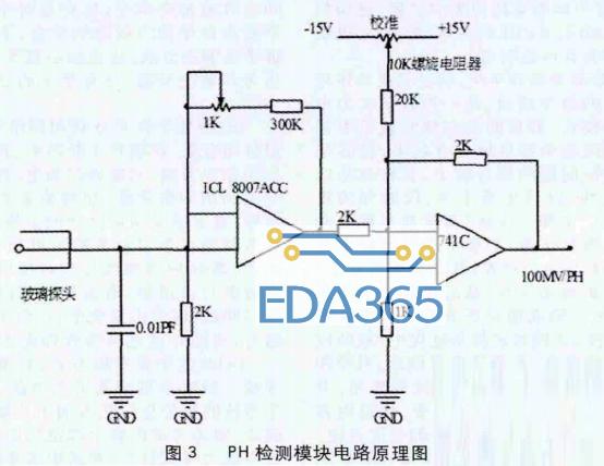 基于STC12C5A60S2的智能化沼气安全生产监控系统