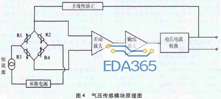 基于STC12C5A60S2的智能化沼气安全生产监控系统