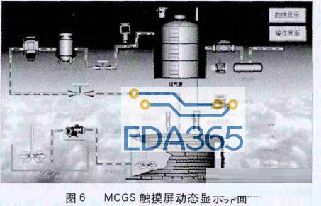 基于STC12C5A60S2的智能化沼气安全生产监控系统