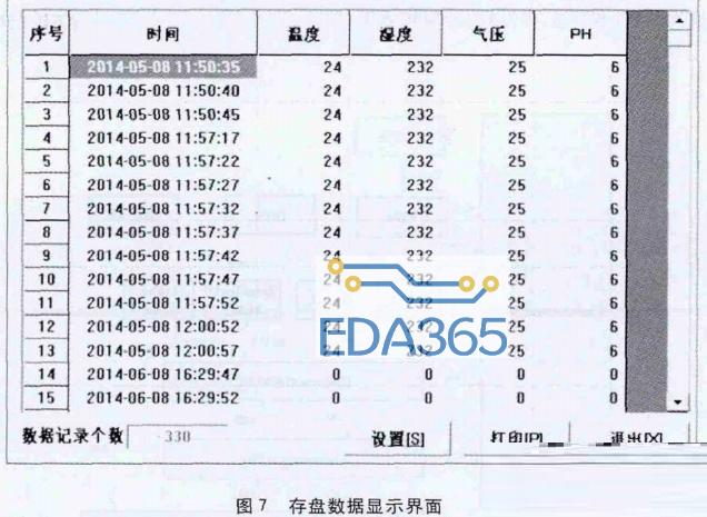 基于STC12C5A60S2的智能化沼气安全生产监控系统