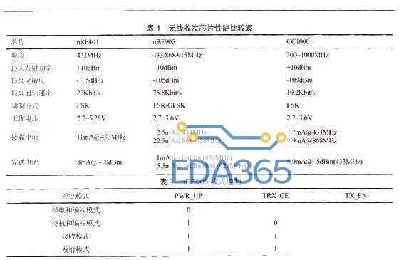 性能比较