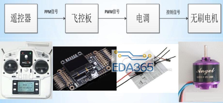 四轴飞行器怎么起飞_四轴飞行器原理