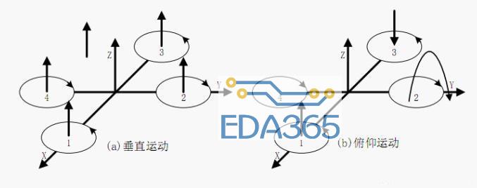 四轴飞行器怎么起飞_四轴飞行器原理