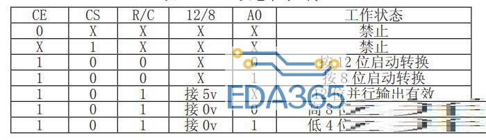 基于单片机和AD574的高精度电阻测试仪的设计