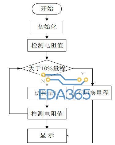 基于单片机和AD574的高精度电阻测试仪的设计