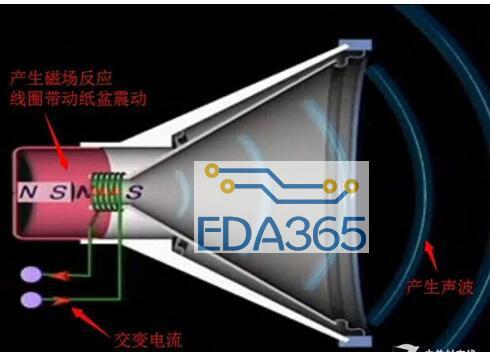 术语音箱、扬声器、分频器、功放详解