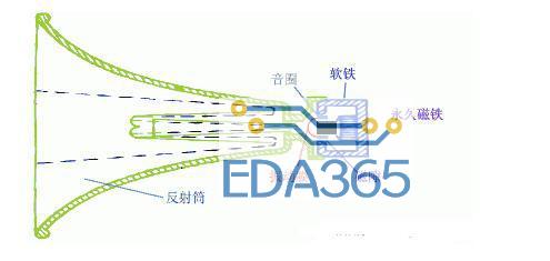 术语音箱、扬声器、分频器、功放详解