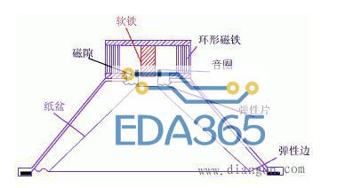 术语音箱、扬声器、分频器、功放详解