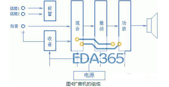 术语音箱、扬声器、分频器、功放详解