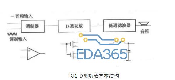 术语音箱、扬声器、分频器、功放详解