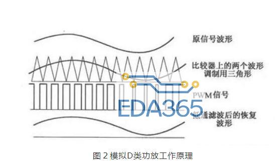 术语音箱、扬声器、分频器、功放详解