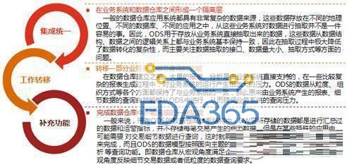 一文教会你MES生产统计如何通过ODS实现