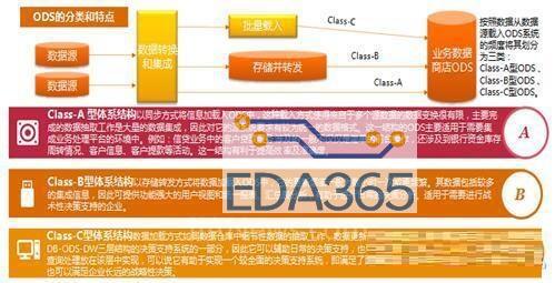 一文教会你MES生产统计如何通过ODS实现