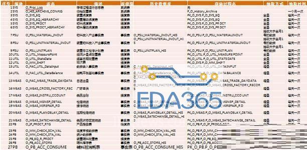 一文教会你MES生产统计如何通过ODS实现