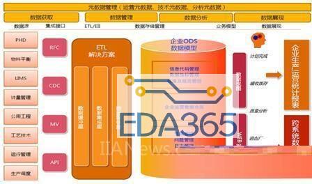 一文教会你MES生产统计如何通过ODS实现