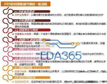 一文教会你MES生产统计如何通过ODS实现