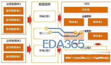 一文教会你MES生产统计如何通过ODS实现