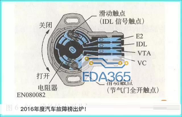 汽车电子传感器位置功能大全