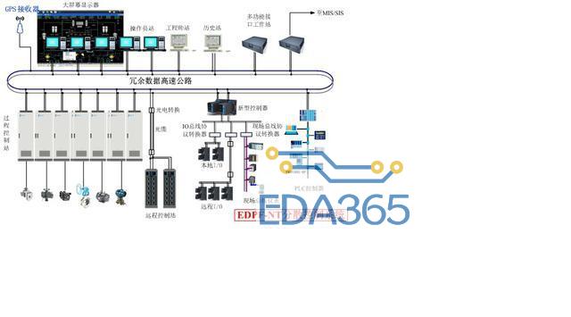 EDPF-NT+分散控制系统网络防护解决方案