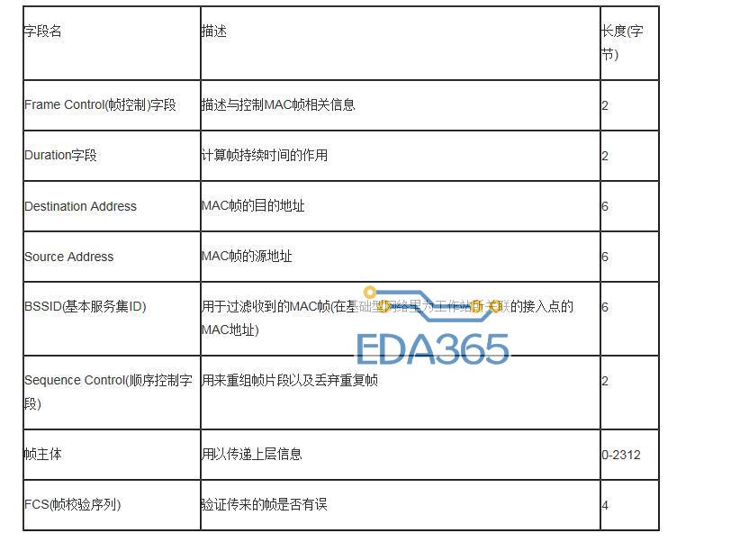 wifi探针是什么_wifi探针的工作原理详解