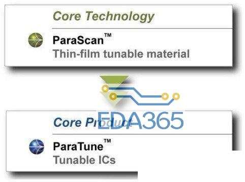 Paratek：一种全新的射频调谐技术解决方案