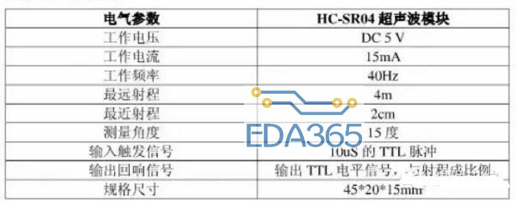 超声波测距模块工作原理_HC-SR04模块详解