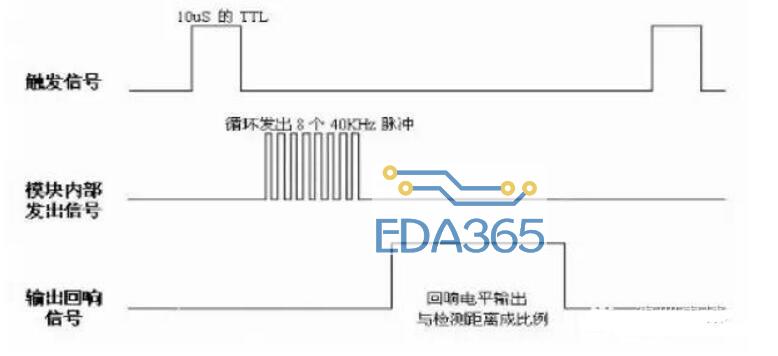 超声波测距模块工作原理_HC-SR04模块详解