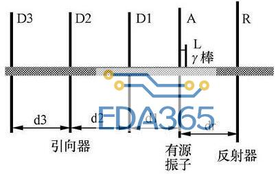 八木天线的原理分析_自制八木天线制作过程